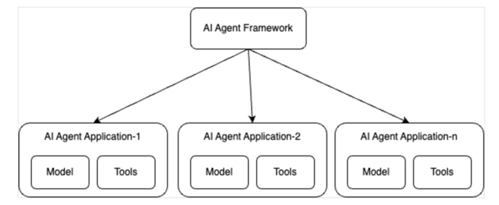 AI Agent Framework