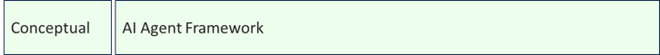 Agentic AI Conceptual Layer