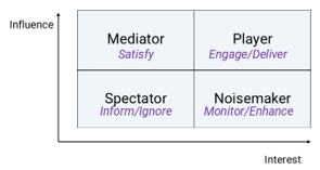 MPSN Model